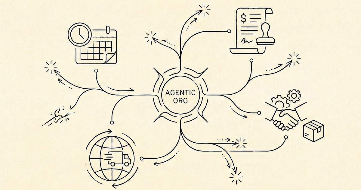 Diagram of an agentic organization hub connected to business modules